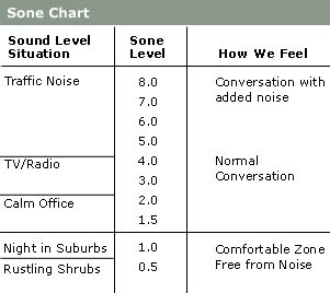 How much vent fan throughput do I need for my bathroom? - Home Improvement Stack Exchange