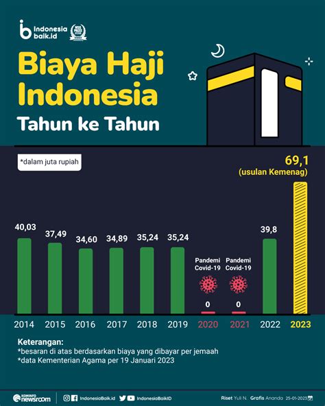 Biaya Haji Furoda Tahun 2023