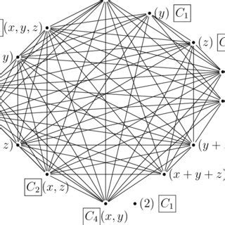 (PDF) ANNIHILATING IDEAL GRAPH OF A COMMUTATIVE RING