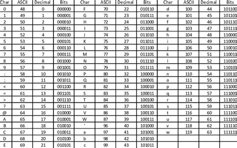 Ascii Table Binary Decimal | Cabinets Matttroy