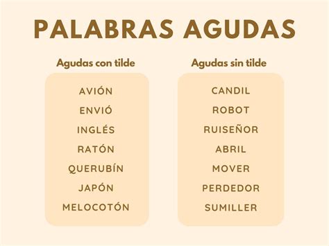 Palabras agudas: qué son, acentuación y ejemplos - Enciclopedia ...