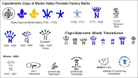 Capodimonte Porcelain – Factory and Makers Marks | Pottery marks, Makers mark, Collectible porcelain