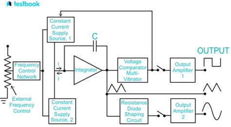 Signal Generator: Types, Formats, and Applications Discussed