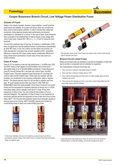 Fuse Types | Fuse (Electrical) | Equipment