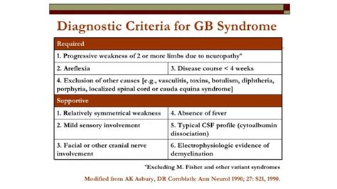 Guillain Barré Syndrome (GBS) - Emergency Medicine Kenya Foundation