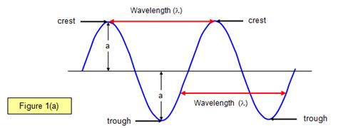 schoolphysics ::Welcome::