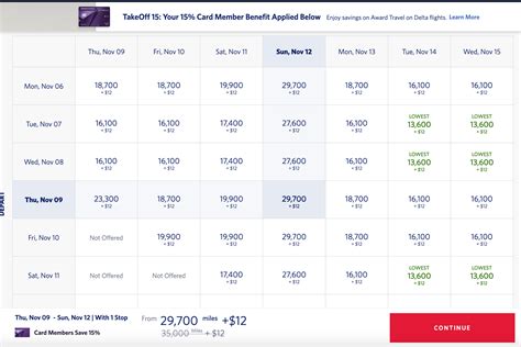 Why the Delta SkyMiles Reserve card is the best card I've added to my ...