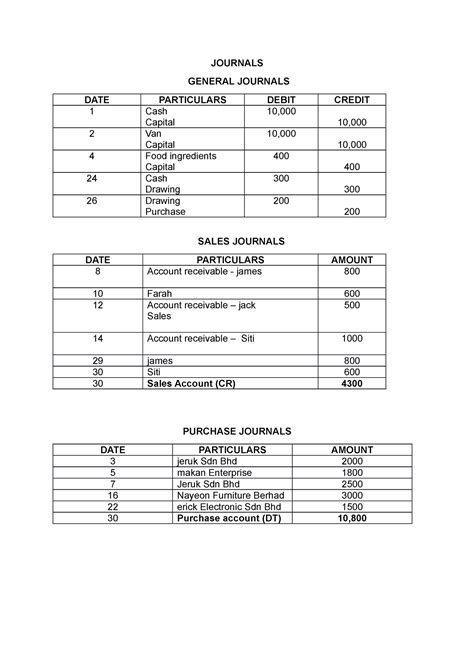 Example acc - Introduction in Financial Accounting - UiTM - Studocu