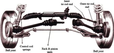 Symptoms Of A Bad Tie Rod End