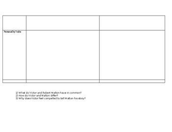 Frankenstein Graphic Organizer- Robert Walton's Letters | TPT