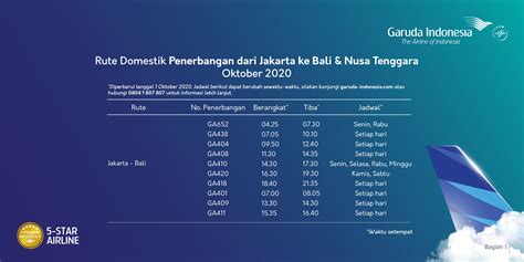 Jadwal Penerbangan Garuda Indonesia dari Jakarta ke Bali dan Nusa Tenggara, Berlaku Oktober 2020 ...