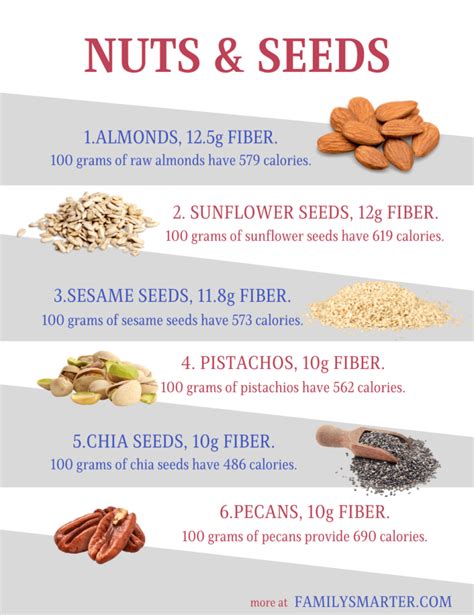 30 Foods Rich In Fiber - FamilySmarter.com