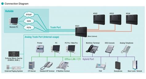 PABX Key phone system price | Secureworld Security