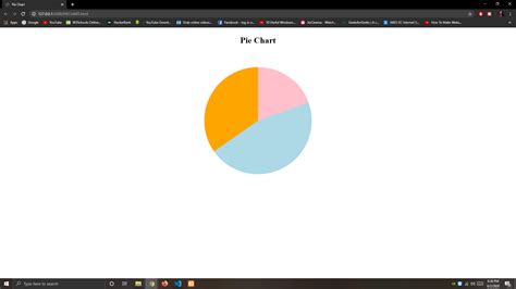 How to create a Pie Chart using HTML & CSS ? - GeeksforGeeks