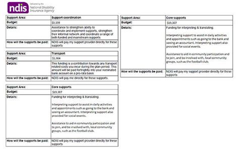 NDIS Plan Management – Bowen Flexi Care