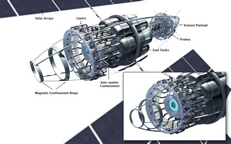 Antimatter - The Starship Fuel of Champions - Idea Box - Dual Universe Forum