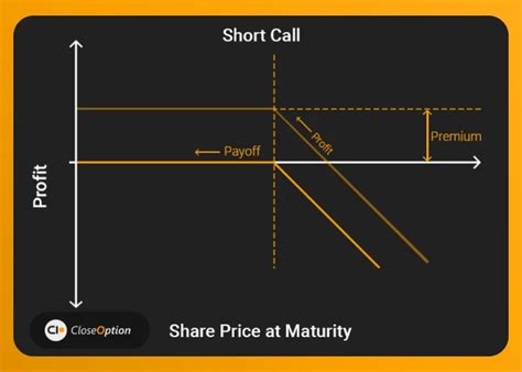 What is the Most Successful Options Trading Strategy? And an ...