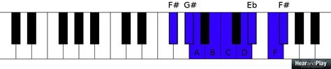 You Can Learn How To Harmonize The Octatonic Scale In 15 Minutes - Hear ...