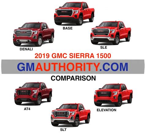 2019 Sierra Lineup: Visual Comparison By Model & Trim Level | GM Authority