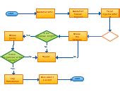 Billing Flowchart | Editable Flowchart Template on Creately