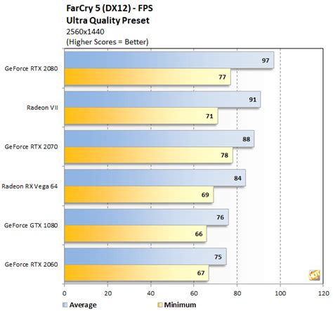 AMD Radeon VII Review: Performance Benchmarks With 7nm Vega - Page 8 ...