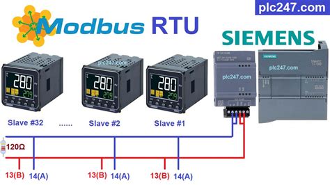 Siemens Plc Wiring Diagram - Wiring Flow Line