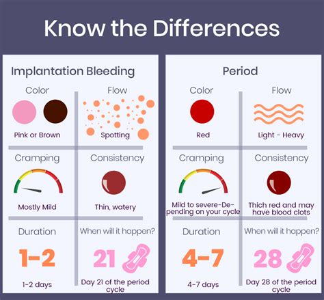 All You Need to Know About Implantation Bleeding and Its Signs