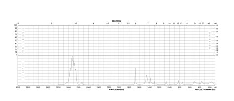 2-METHYL-2-PENTENE(625-27-4) 1H NMR spectrum