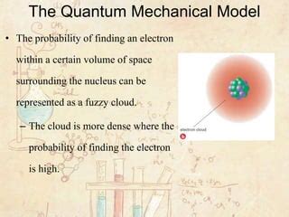 The quantum mechanical model of the atom | PPT