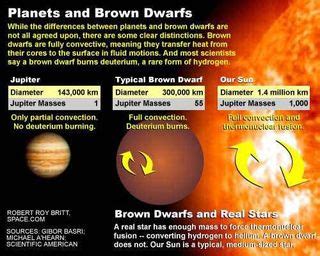 Missing Link Between Planets and Stars Found | Space