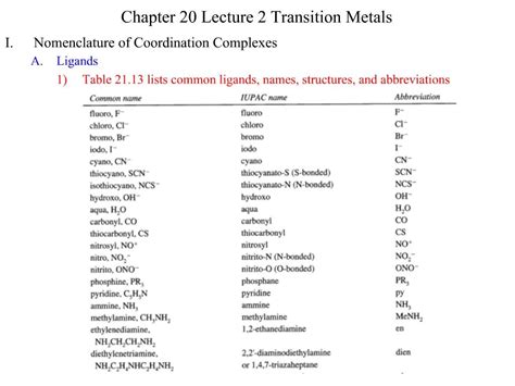 PPT - Nomenclature of Coordination Complexes Ligands Table 21.13 lists ...