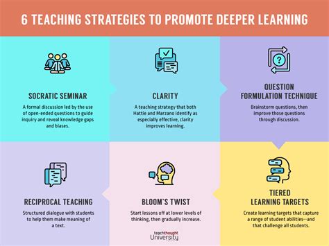 6 Teaching Strategies To Promote Deeper Learning – starkidslearn.com