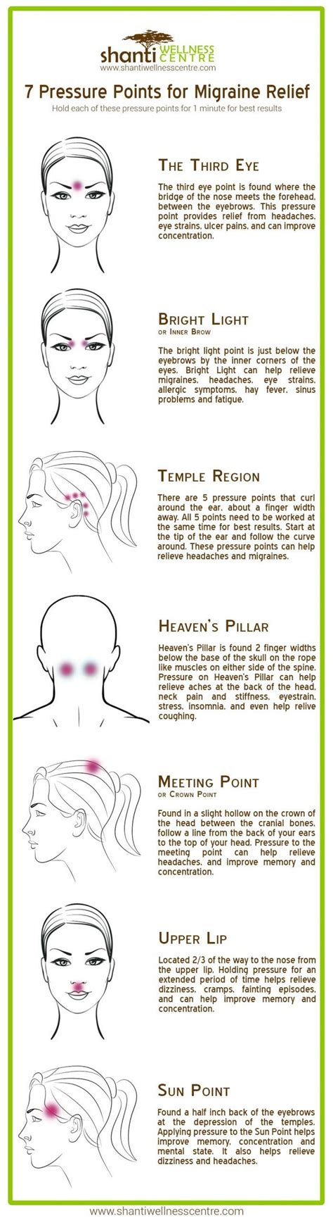 Printable Female Acupuncture Points Chart