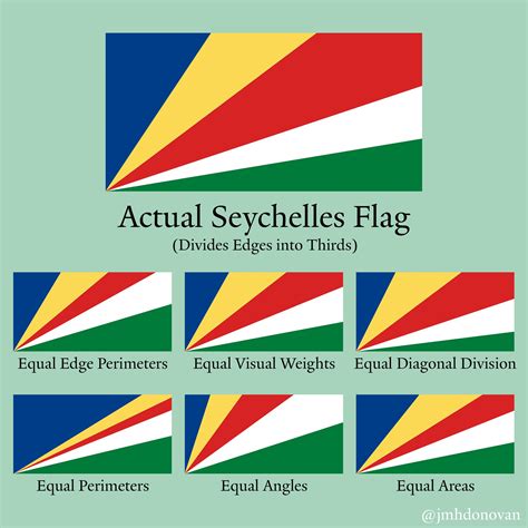 Mathematical Reconstructions of the Seychelles Flag 🇸🇨 : r/vexillology