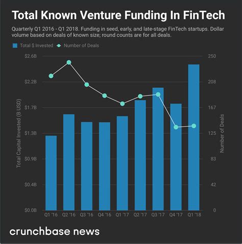 Financial Technology Solutions | Industries | Invonto