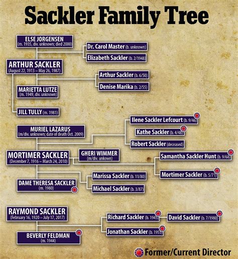 Sackler family made billions off of the opioid crisis