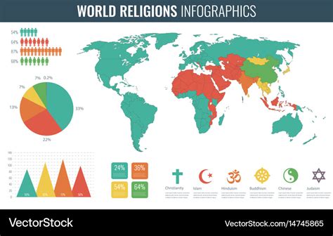 What Is The Population Of The World 2024 By Religion - Hanni Kirsten