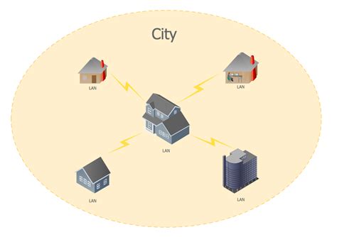 Metropolitan Area Network Topology