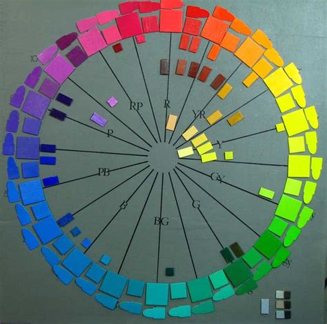 Munsell Color System Color Color Wheel | designinte.com