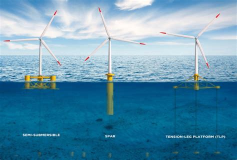 Floating Wind Turbine Model