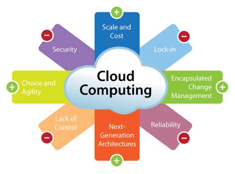 Cloud Computing Software Comparison