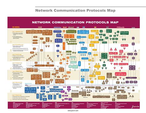 Network Protocols Map and Guide Poster.jpg (7700×5950) | Networking ...