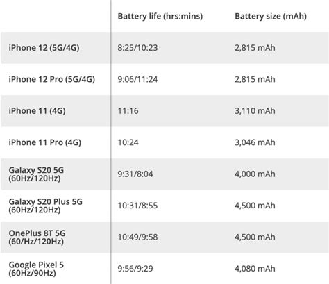 Famous How To Fix Iphone 12 Mini Battery Life References - IHSANPEDIA