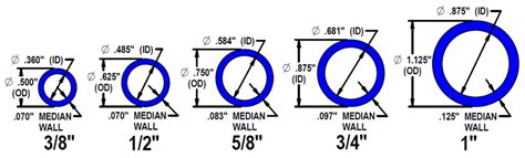 How to Choose the Right Pex Fitting