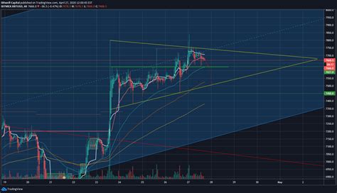 Bitcoin Candlestick Charts Live - Bitcoin On A Candlestick Charts Chart ...