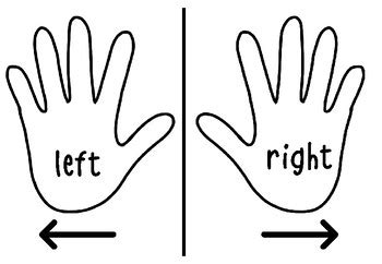 Coding Hands - Left Right hands | Left and right handed, Hand outline, Right hand