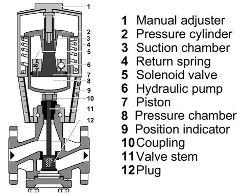 Actuators | Free Full-Text | Relationship Prediction Based on Graph Model for Steam Turbine ...