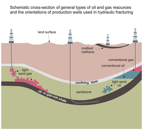 Oil and Gas Solution | ConceptDraw.com