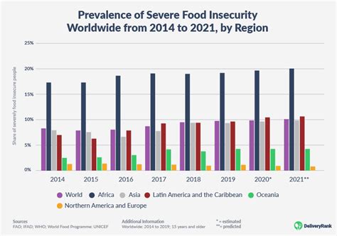 World Hunger: Key Facts and Statistics