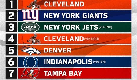 nfl team rankings defense